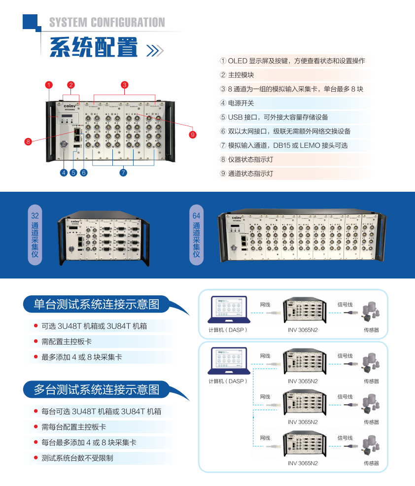 慧系列INV3065N2-多通道數(shù)據(jù)采集分析儀