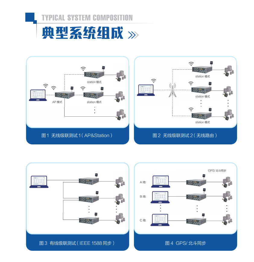 智系列INV3062-數(shù)據(jù)采集分析系統(tǒng)