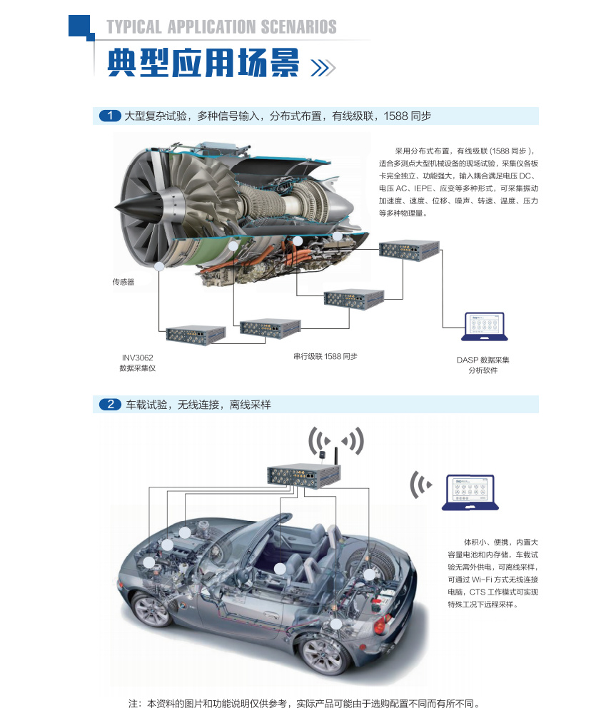 智系列INV3062-數(shù)據(jù)采集分析系統(tǒng)